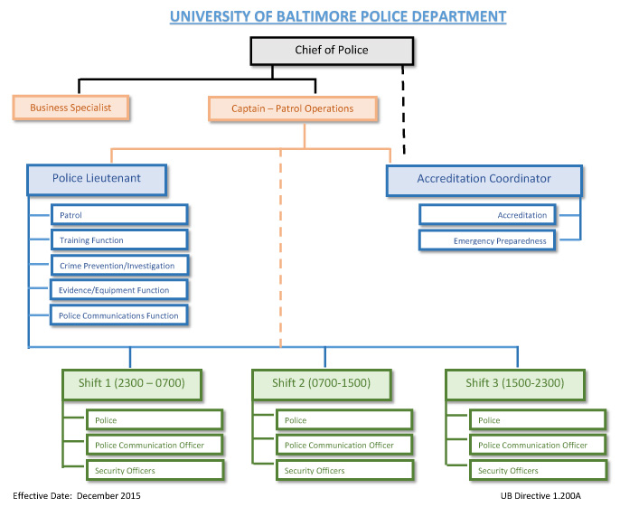 Baltimore Police Org Chart