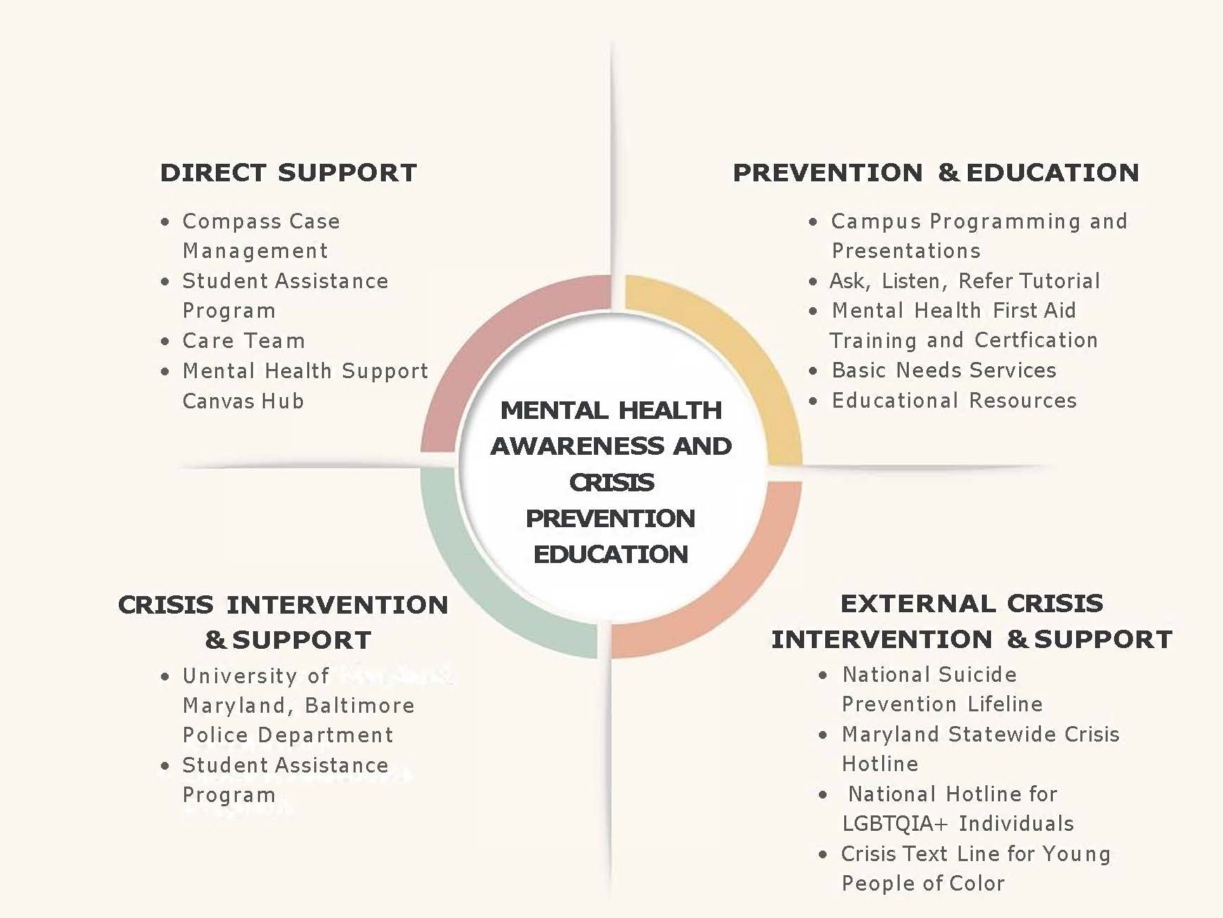 Mental Health Awareness and Crisis Prevention Education Visualization