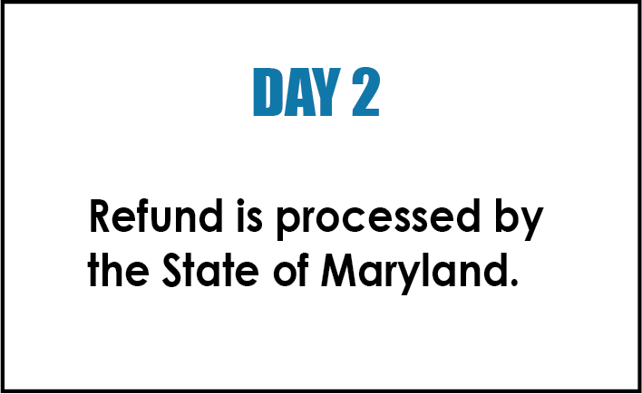 direct desposit timeline day 2 refund is processed by state of maryland