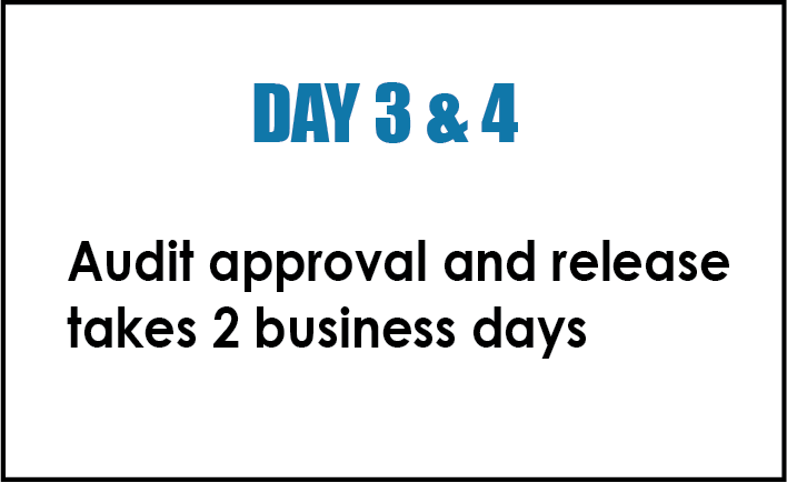 direct desposit timeline day 3-4 audit approval and release takes two business days